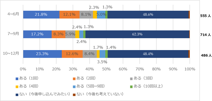 2025年10~12月のグラフ